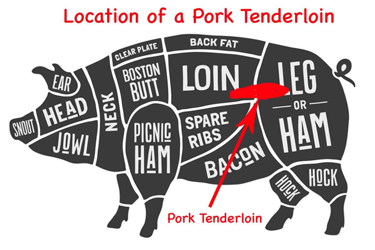 loacation of pork tenderloin