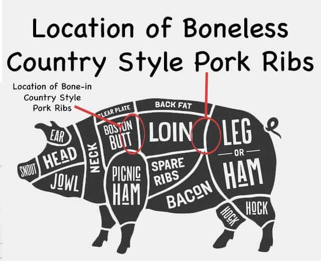 Graphic of hog with location of Boneless Country Style Pork Ribs/ Image licensed from Fotolia. Copyright by foxysgraphic - Fotolia. Image modified in accordance with the license.