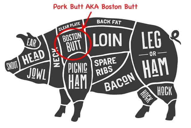 Location of Pork Butt -Image licensed May 17, 2017, from Fotolia. Copyright by foxysgraphic - Fotolia. Image modified in accordance with the license.
