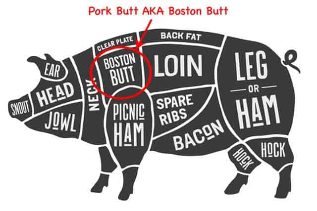 image of a hog with Location of Pork Butt highlighted