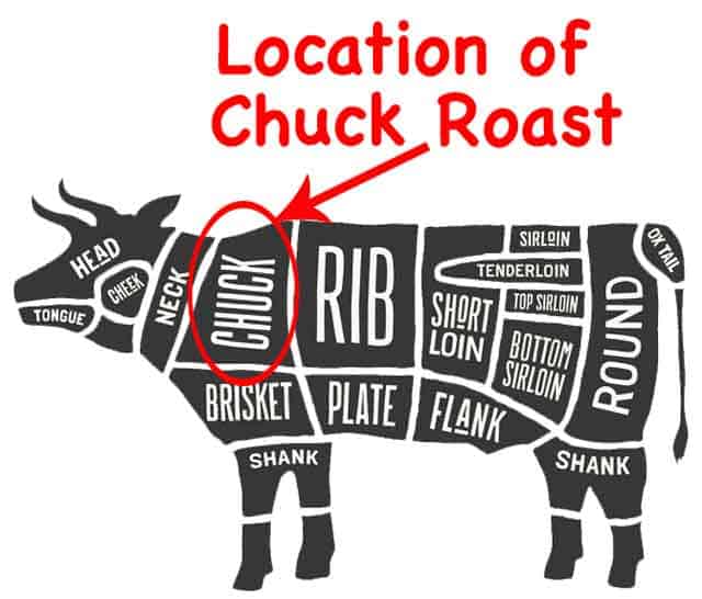 location of chuck roast-Image licensed May 16, 2017, from Fotolia. Copyright by foxysgraphic - Fotolia. Image modified in accordance with the license.