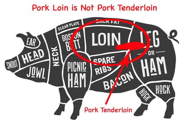 picture of hog with pork loin vs pork tenderloin highlighted - Image licensed May 17, 2017, from Fotolia. Copyright by foxysgraphic - Fotolia. Image modified in accordance with the license.