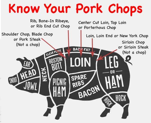 graphic for pork chop location