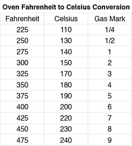 Fan Oven Temperature Comparison Chart