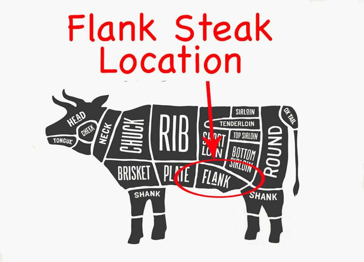 Location of Flank Steak - Image licensed May 16, 2017, from Fotolia. Copyright by foxysgraphic - Fotolia. Image modified in accordance with the license.