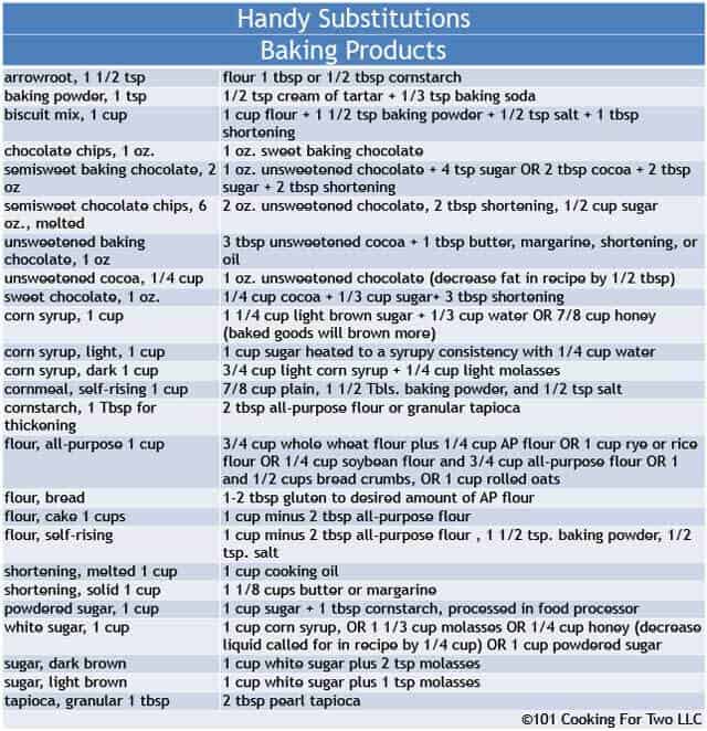 Handy Substitutions for Baking