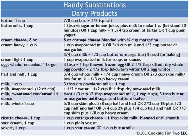 Handy Substitutions Dairy