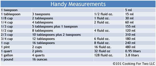 Measurement conversions