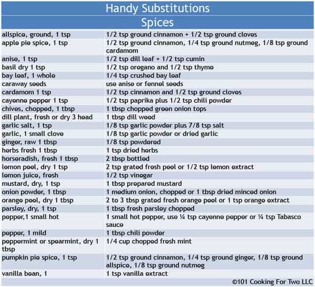 Handy Substitutions for Spices