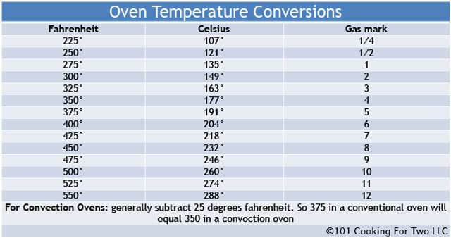 Oven Temperature Conversions