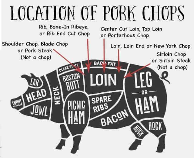 graphic with the location of pork chop types Image licensed May 17, 2017, from Fotolia. Copyright by foxysgraphic - Fotolia. Image modified in accordance with the license.