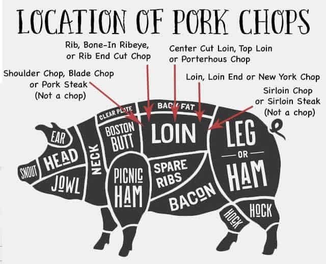 location of pork chop type