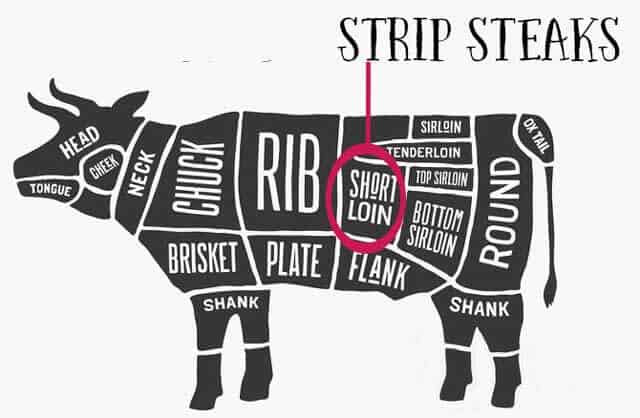 location of strip steak - Image licensed May 16, 2017, from Fotolia. Copyright by foxysgraphic - Fotolia. Image modified in accordance with the license.