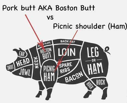 butt vs picnic