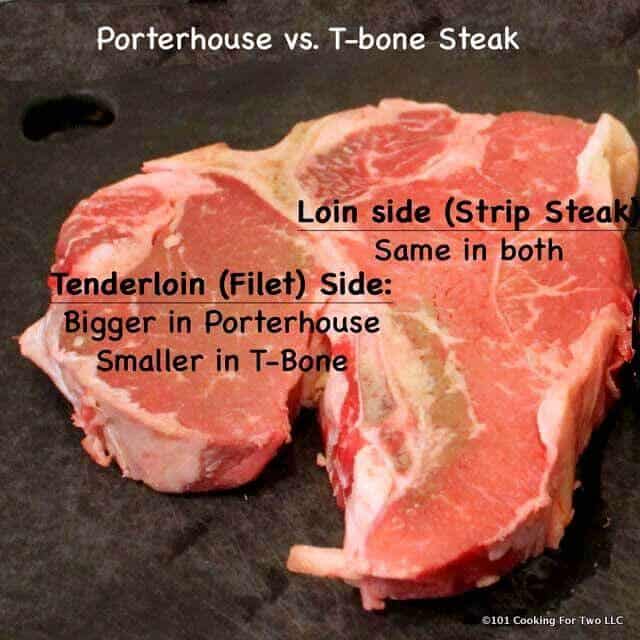 Graphic showing the difference T-Bone and Porterhouse Steaks.