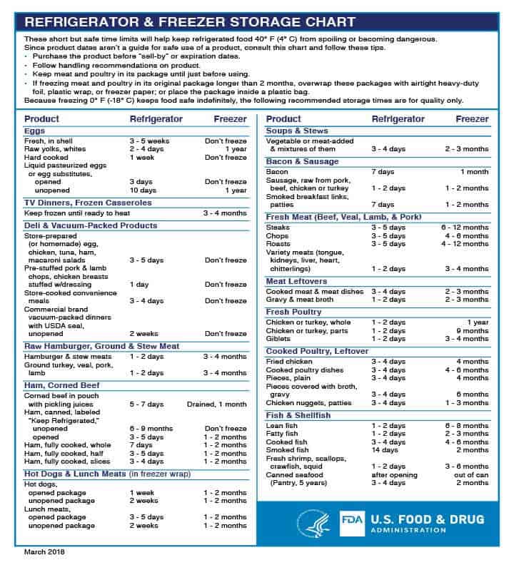 Fda Food Storage Chart