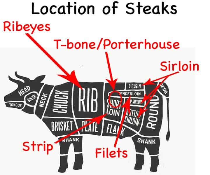 Graphic with location of various steaks -Image licensed May 16, 2017, from Fotolia. Copyright by foxysgraphic - Fotolia. Image modified in accordance with the license.