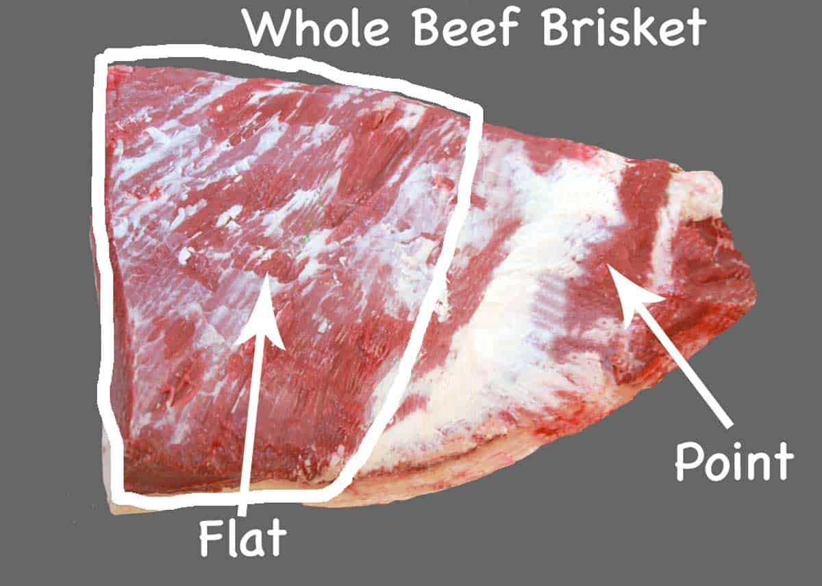 graphic with whole brisket labeled parts. Image from Texas A&M and used according to published permission. 101  Cooking for Two is not endorsed by the State of Texas or its agencies.
