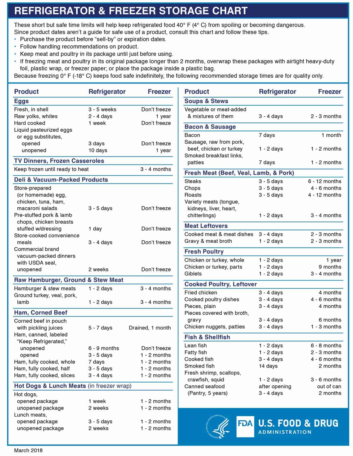 FDA food storage guide